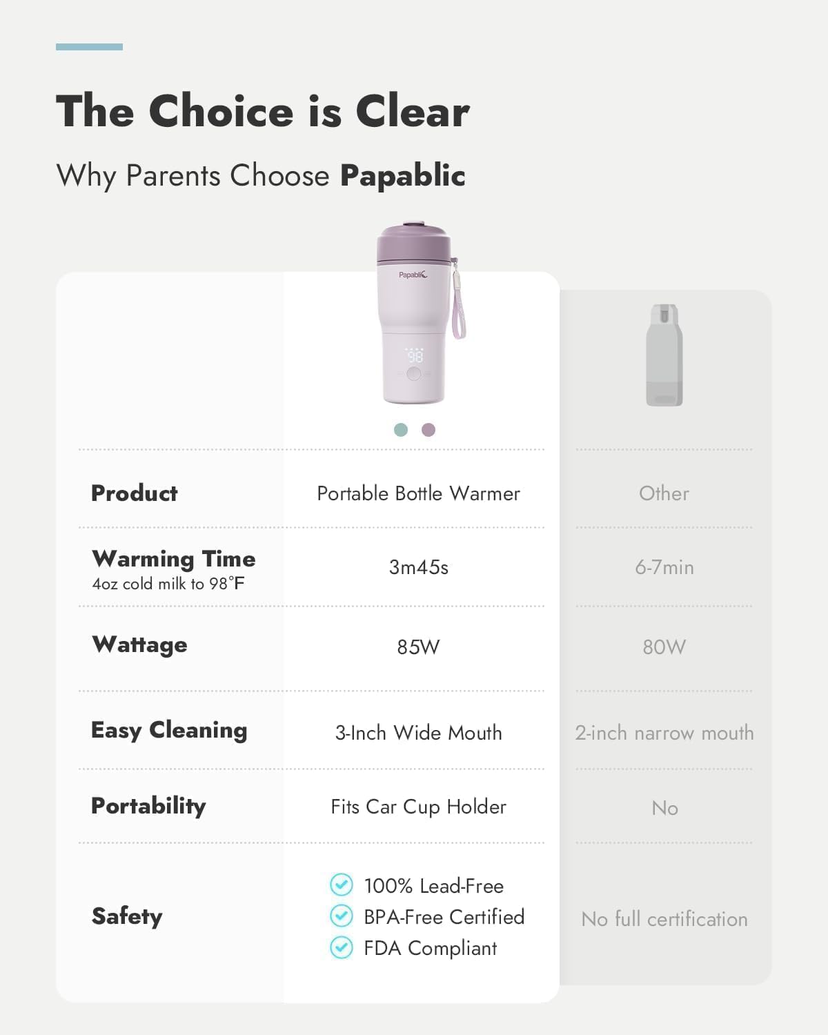 Papablic Portable Bottle Warmer, 85W Fast Baby Bottle Warmer for Travel & Home, Heats Breastmilk & Formula & Water, 4 Temperature Settings, Wide Mouth, Fits Car Cup Holder
