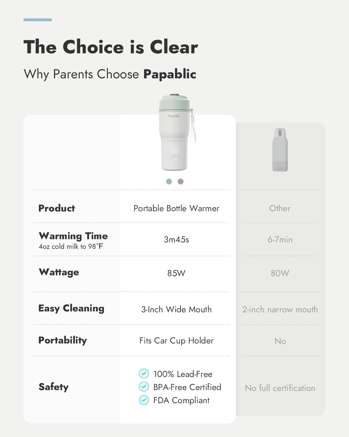 Papablic Portable Bottle Warmer, 85W Fast Baby Bottle Warmer for Travel & Home, Heats Breastmilk & Formula & Water, 4 Temperature Settings, Wide Mouth, Fits Car Cup Holder