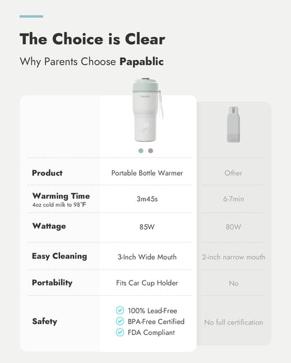 Papablic Portable Bottle Warmer, 85W Fast Baby Bottle Warmer for Travel & Home, Heats Breastmilk & Formula & Water, 4 Temperature Settings, Wide Mouth, Fits Car Cup Holder