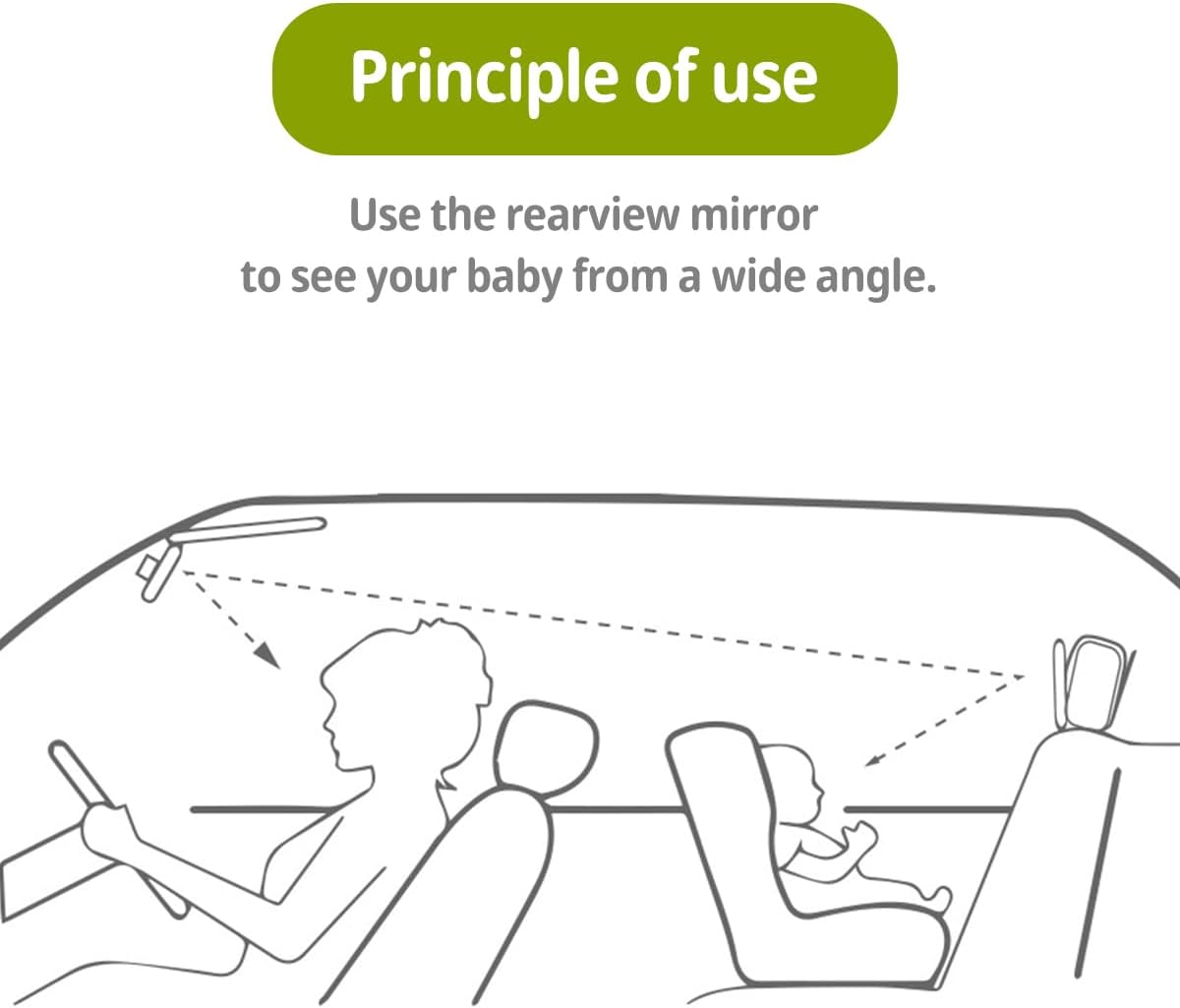 Car Seat Mirror for Rear-Facing Infant – Shatterproof, Adjustable, Wide Angle View, 360° Rotation – Secure and Safe Baby Car Mirror for Back Seat – Easy Installation