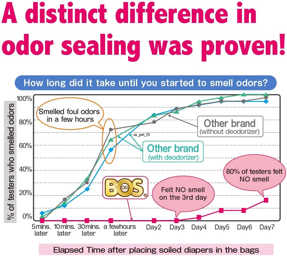 Amazing Odor Sealing Baby Diaper Disposal Bags - Durable and Unscented [Size: M, Color: Pink] (90 count, Pack of 1) (90 Bags)