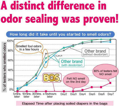 Amazing Odor Sealing Baby Diaper Disposal Bags - Durable and Unscented [Size: M, Color: Pink] (90 count, Pack of 1) (90 Bags)