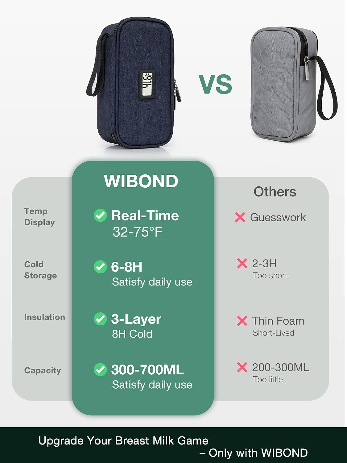 Breast Milk Cooler Travel Bag with Temperature Display, Holds 20oz Breastmilk Storage Bag with 2 Breast Milk Ice Pack, Cooling & Waterproof Portable Cooler for Moms on The Go (Lily)