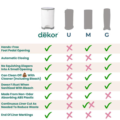 EKO Classic Diaper Pail, White | ONLY Eco-Friendly Diaper Pail Made with 70% Recycled Materials | Hands-Free: Step–Drop–Done | Cost-Effective Refill System