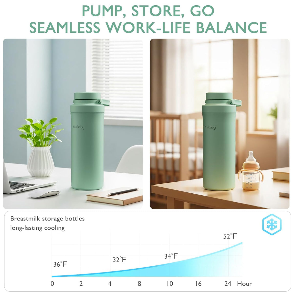 22oz Portable Breast Milk Cooler, Game-changer with 360° Total Cooling Gel Ice Pack for 30 Hours, Baby Travel Breastfeeding Essential Chiller with 2pcs Bottles for Breastmilk Storage (Green)