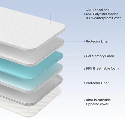 36.5x25 Playard Mattress for Trend: 1.5" Thick Dual Sided Gel Memory Foam Bassinet Mattress Fit for Dream On Me Nest/Zodiak/Zoom Portable, Pamo Babe Deluxe and Baby Trend Playard
