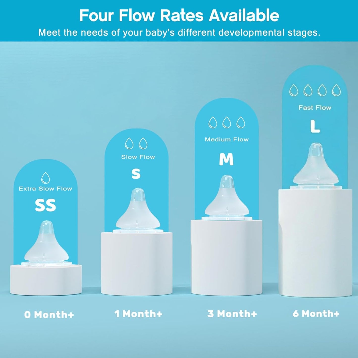 Silicone Bottle Nipples Compatible with Spectra Bottles, Replacement Soft Nipple for Baby 1+ Months, Anti-Colic, BPA-Free, Slow Flow, Size S, 4-Pack