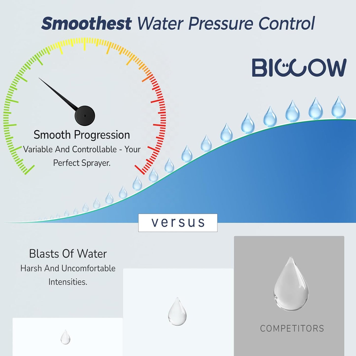 BIGCOW Stainless Steel Handheld Bidet Sprayer for Toilet, Stepless Water Pressure Control, Gentle Toilet Jet Spray with Leak-Proof Bidet Hose, Ideal for Feminine Hygiene, Cloth Diaper, Pet Cleaning