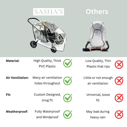 SASHA'S Rain and Wind Cover for Evenflo Pivot Xplore All-Terrain Stroller Wagon, Clear Design, Ventilation Holes, Maximum Coverage (Stroller not Included) Made in USA