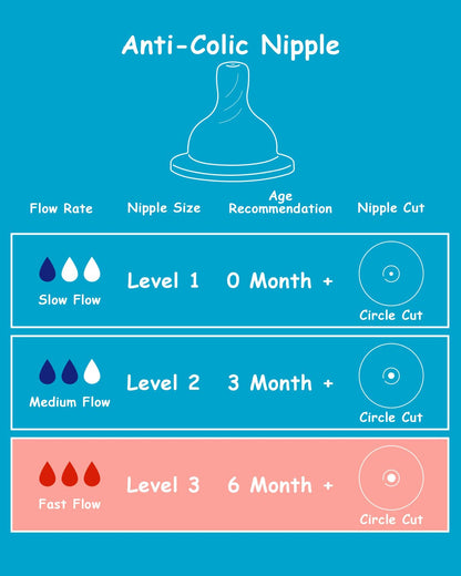 Silicone Nipple for Dr. Brown’s Natural Flow Level 2 Narrow Baby Bottle, Medium Flow, 3m+, 6 Count