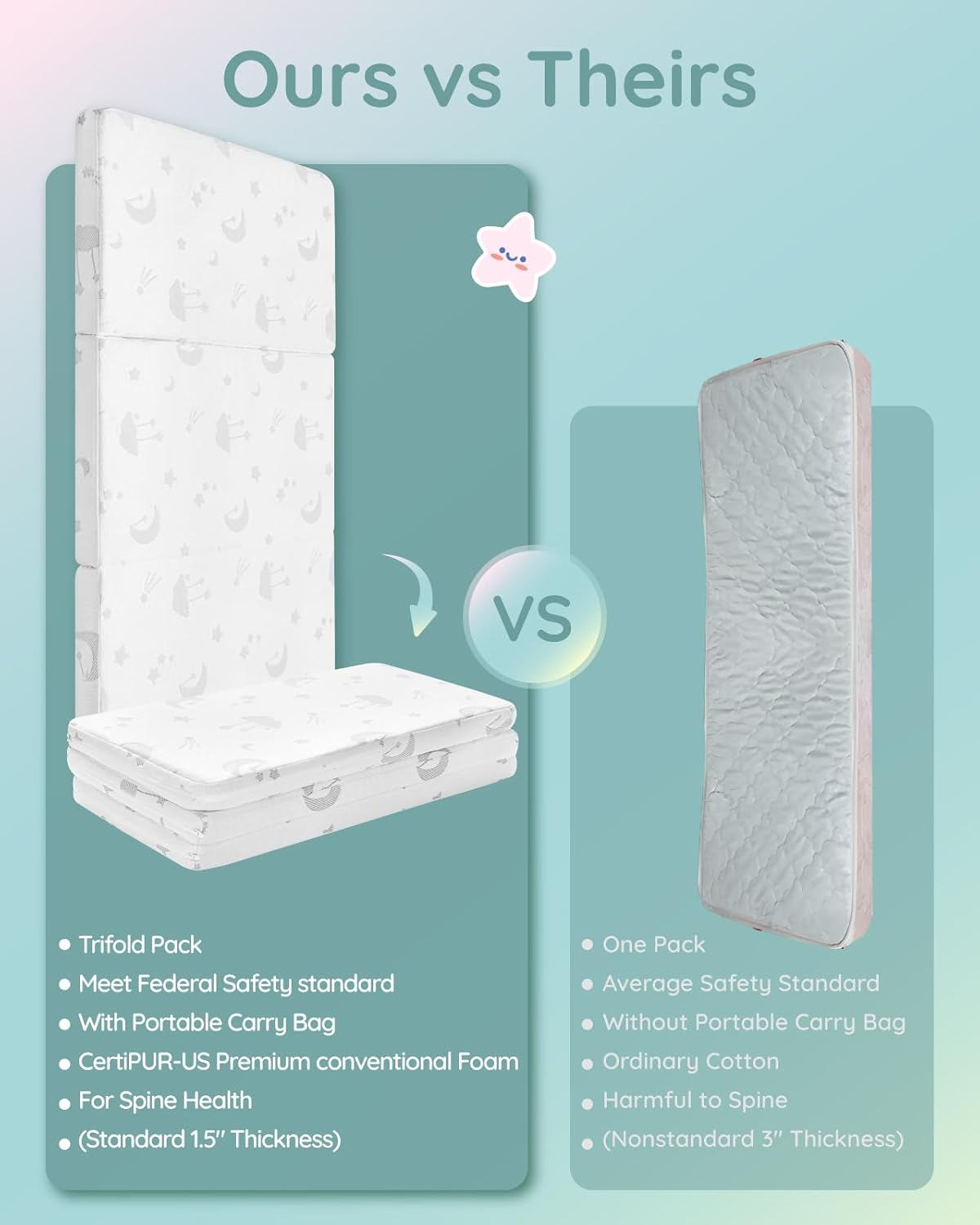 Lilian&Gema Pack and Play Mattress 38"x26"x1.5", Pack N Play Mattresses Pad for Play Pen and Playard, Premium Foam Playpen Mattress Topper with Washable Cover & Traveling Bag for Baby Toddler