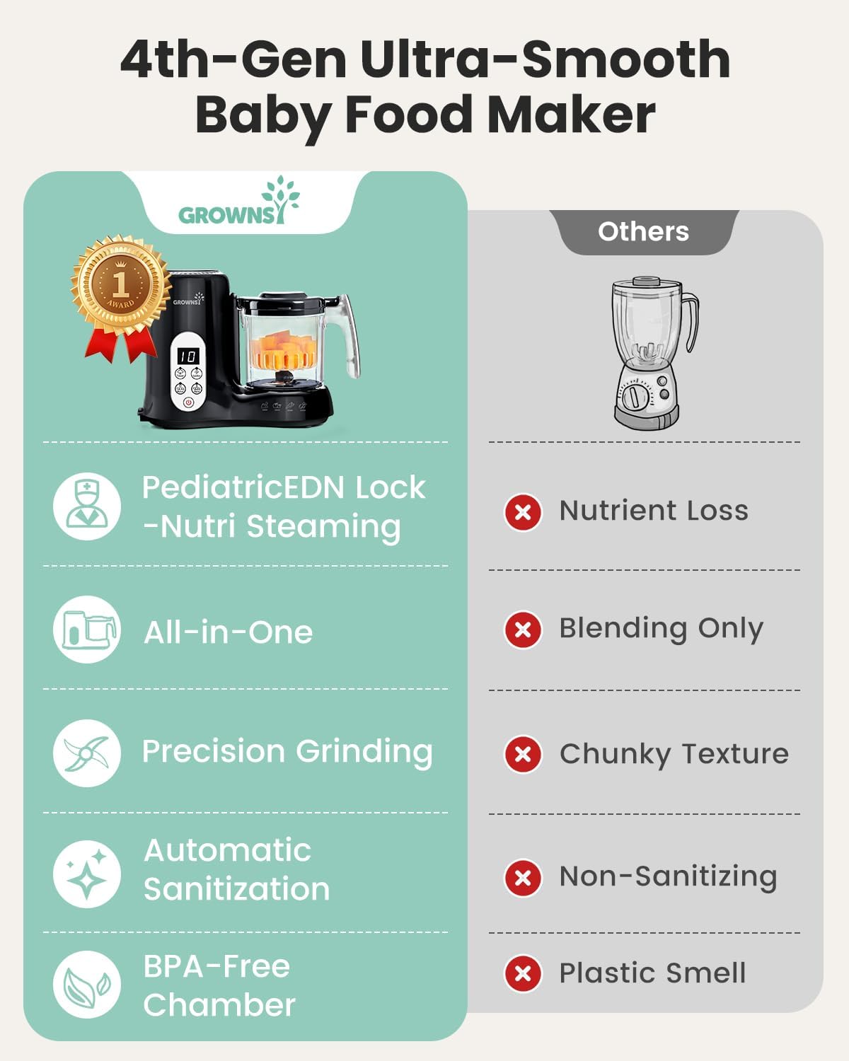 Grownsy Baby Food Maker with Steam Basket, One Step Baby Food Processor Steamer Puree Blender Grinder Mills Machine, Auto Cooking Grinding and Sterili-zing for Healthy Homemade Baby Food, Blue