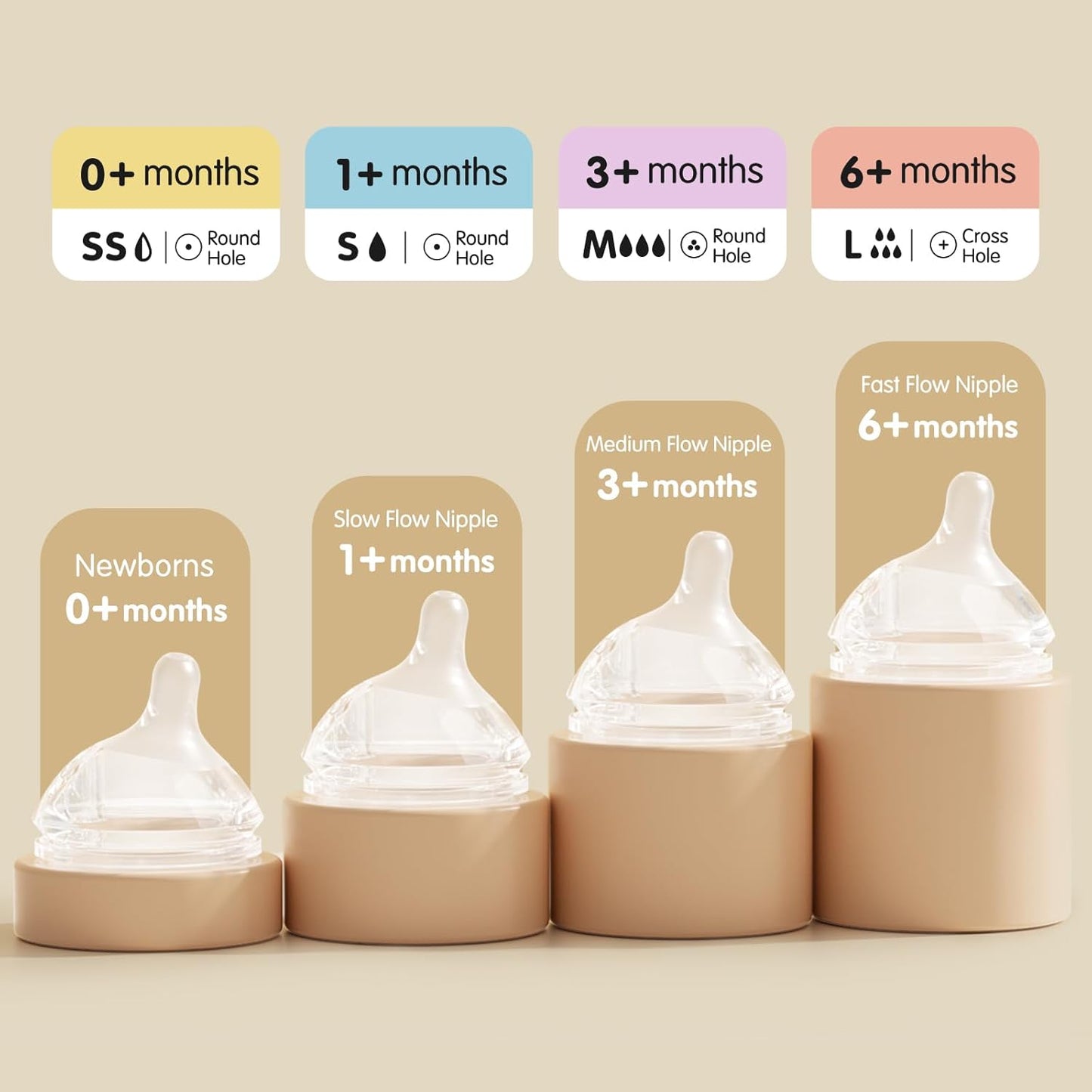 Aynmer Natural Flow Baby Bottle Silicone Nipple，0+ Months, 4 Counts (L)