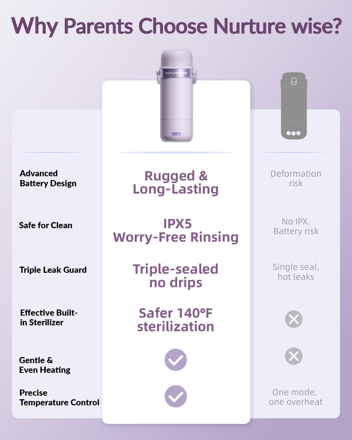 Portable Bottle Warmer, World’s First with Battery Protection Case & Built-in Sterilizer, IPX5 Water-Resistant, Triple-Leak Proof, Fast Heating, 18oz Capacity for Breast Milk & Formula