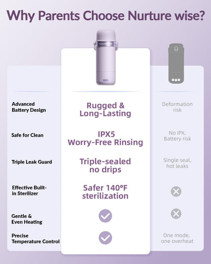 Portable Bottle Warmer, World’s First with Battery Protection Case & Built-in Sterilizer, IPX5 Water-Resistant, Triple-Leak Proof, Fast Heating, 18oz Capacity for Breast Milk & Formula