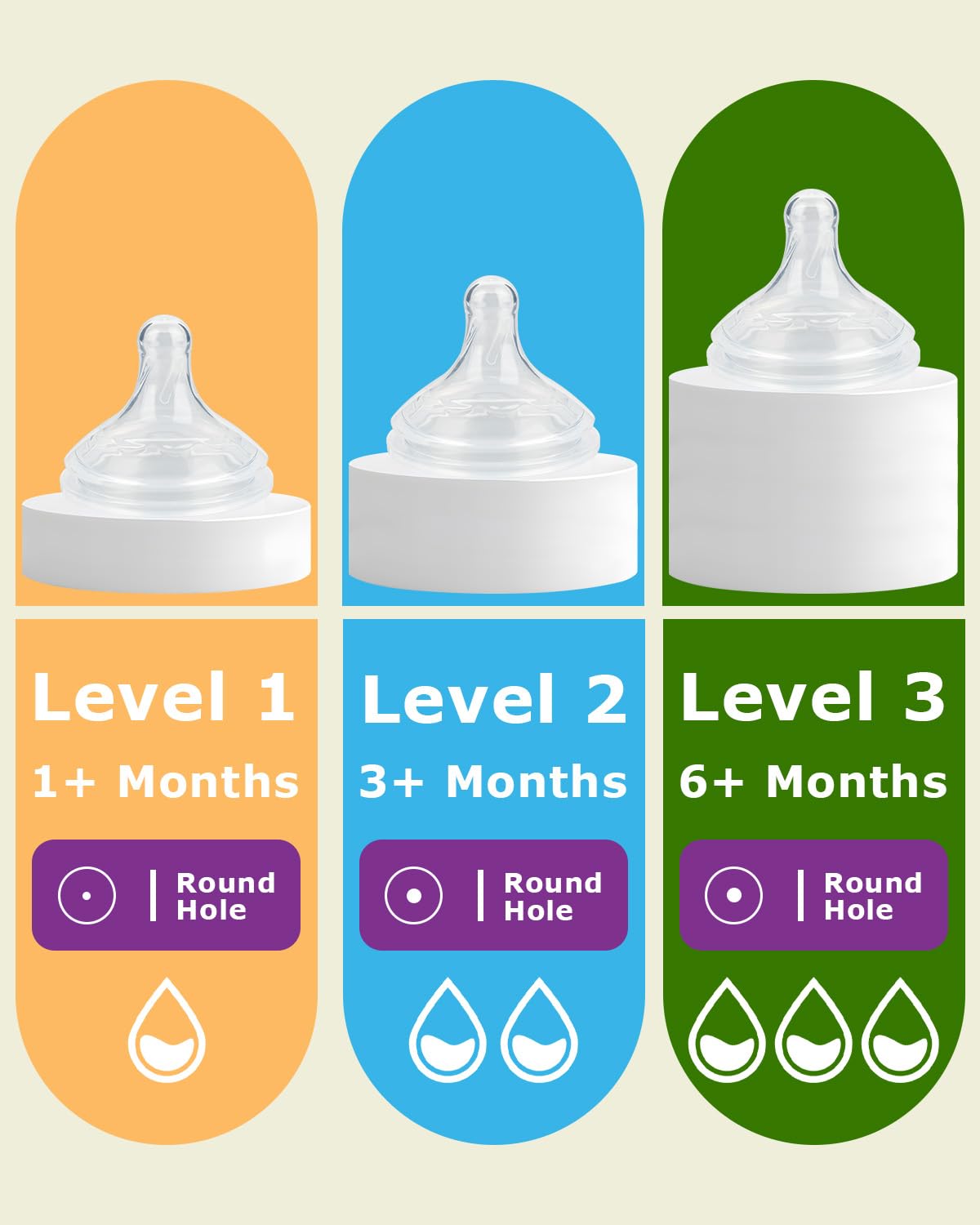 Silicone Nipple for Dr.Brown's Wide-Nick Baby Bottle Bottles,Level 3 Bottle Nipples, Fast Flow, 6m+, 6 Count
