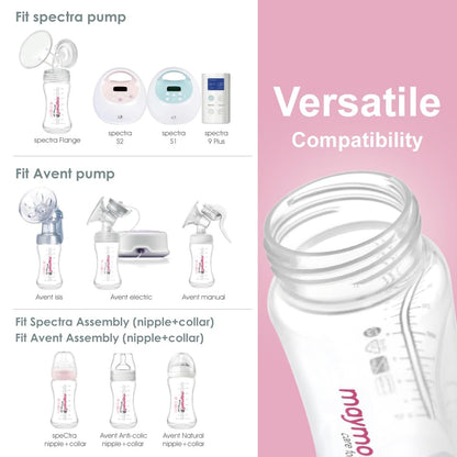 Maymom Wide-Mouth Milk Storage Feeding Collection Bottle with Nipple, Dome Cap, Bottle Top, SureSeal Sealing Disk; Compatible with Spectra Pump/Motif Luna; 5 pc (4.7Oz/140mL)