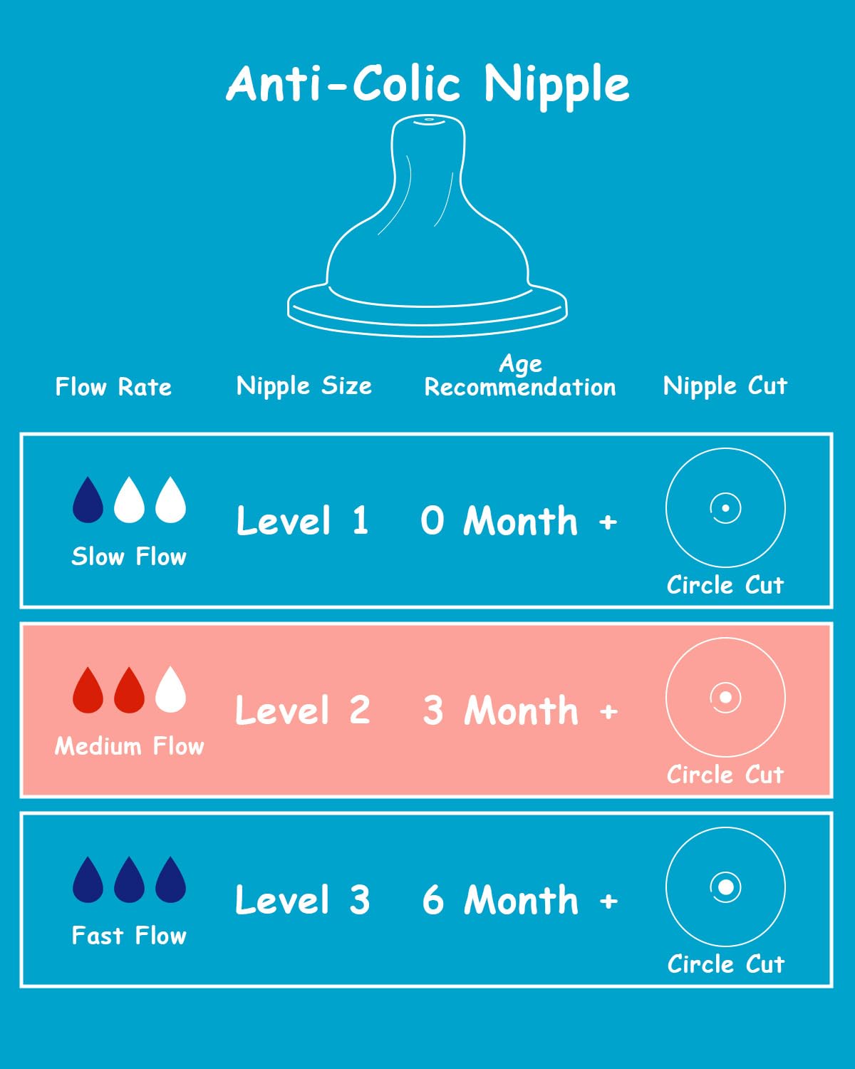 Silicone Nipple for Dr. Brown's Natural Flow Level 1 Wide-Neck Baby Bottle, 0m+, Slow Flow, 6 Count