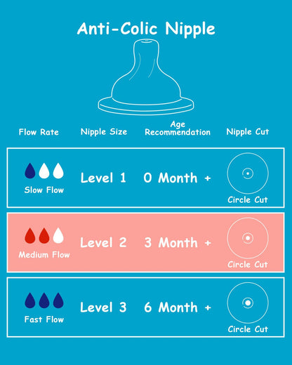 Silicone Nipple for Dr. Brown's Natural Flow Level 1 Wide-Neck Baby Bottle, 0m+, Slow Flow, 6 Count