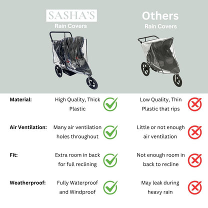 SASHA'S Rain Cover for BOB Gear Duallie Double Jogging Strollers, Zipper Access, Maximum Coverage, Weather Shield (Jogger not Included)