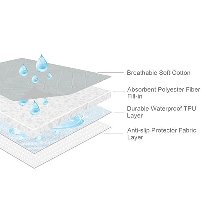 Waterproof Crib Mattress Protector 18" x 36", Non-Slip & Sturdy Mattress Pad Mat, 4 Layers Incontinence Bed Pad for Children Adults, Pets Training Pee Pad, Grey