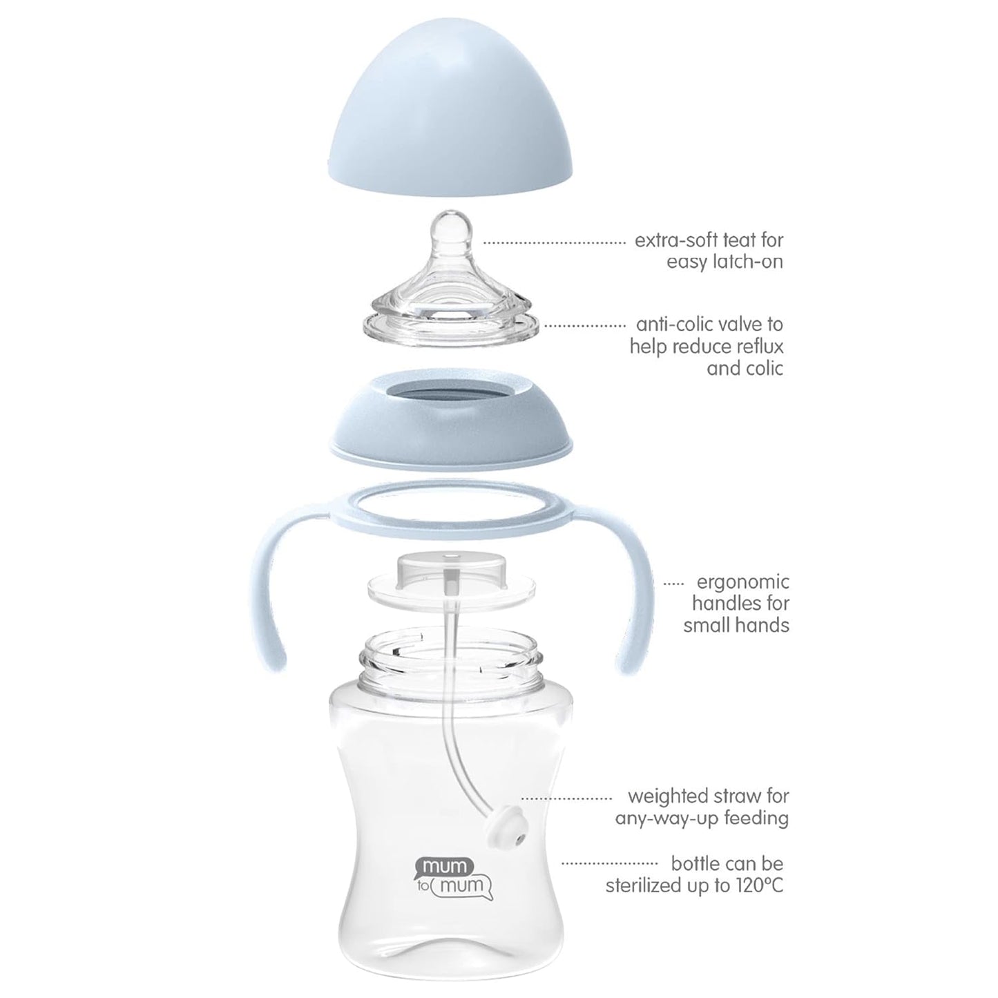 Self Grip Baby Bottles 8oz with "L" Flow Rate Nipples for 6-12 Months, 2 Pack, MM106AA
