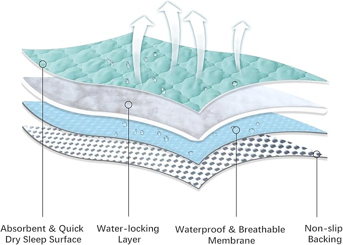 Waterproof Crib Mattress Protector Pad 28" x 52",Non-Slip & Absorbent Mattress Pad for Baby Standard Crib/Bed, Quilted Machine Washable Aqua