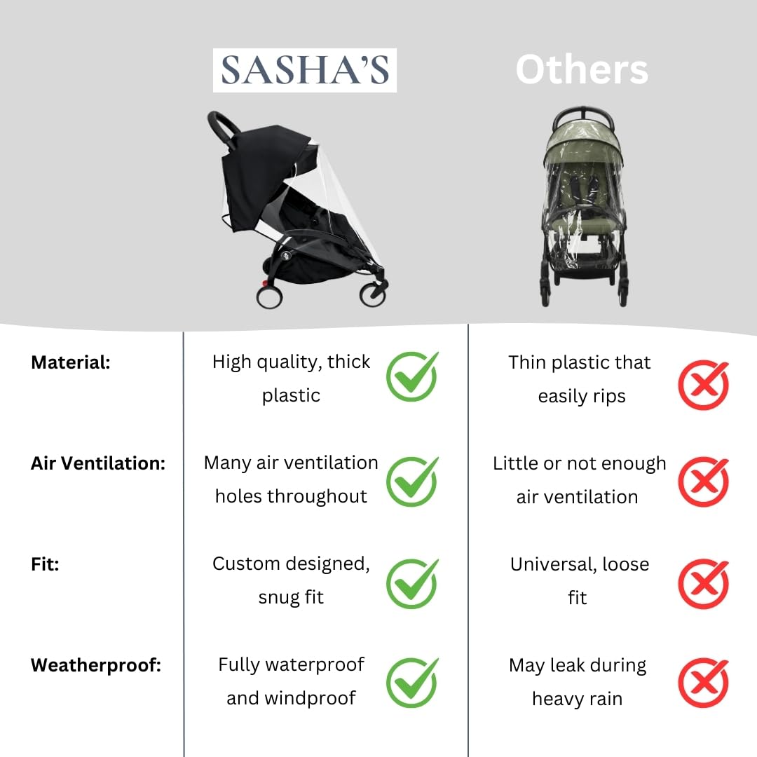 Rain Cover for Stokke YOYO 3, Babyzen YOYO 2, YOYO +, and YOYO (Stroller Not Included)