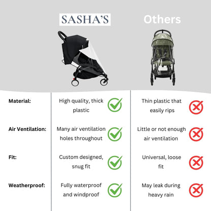 Rain Cover for Stokke YOYO 3, Babyzen YOYO 2, YOYO +, and YOYO (Stroller Not Included)