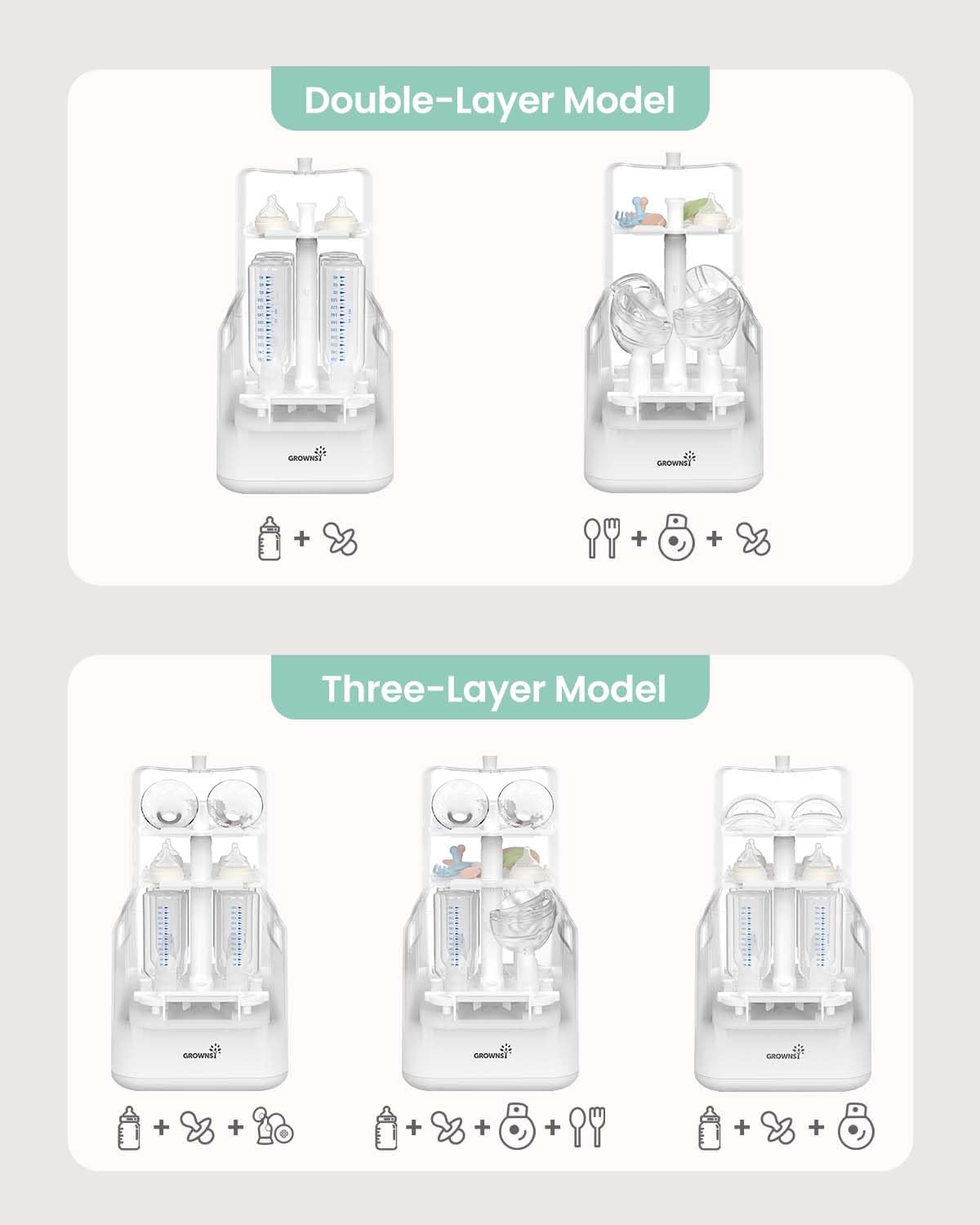Grownsy 3 Layers Large Capacity Bottle Sterilizer and Dryer, 45% Faster Electric Steam Sterilization, Universal Bottle Sterilizer for Baby Bottles, Breast Pump Parts, Glass & Plastic, Compact Design