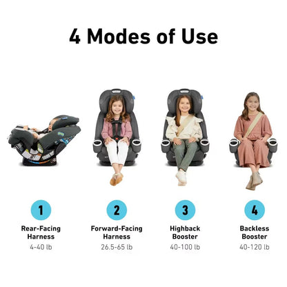 Graco® 4Ever DLX 4 in 1 Car Seat | Infant to Toddler Car Seat, Maven, Adaptable for 10 Years of Use, Size: 20x21.5x24 Inch