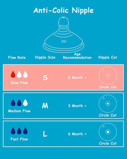 Silicone Nipple (M) for Tommee Tippee Natural Start Anti-Colic Baby Bottles, Medium Flow, 3m+, 4 Count