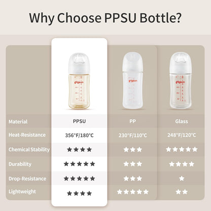 Pigeon PPSU Nursing Baby Bottle Wide Neck, Anti-Colic, Streamlined Body, Natural Feel, Easy to Clean, 8 Oz (Pack of 2), Includes 2pcs M Nipples (3m+)