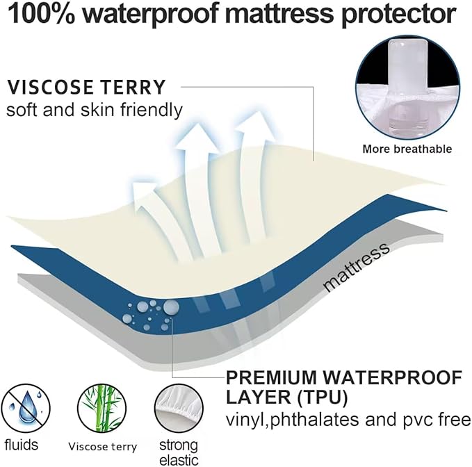 Moonsea Crib Mattress Protector Waterproof,Mattress Cover Protector, Smooth Top Mattress Protector for Kids, Breathable Skin Friendly and Noiseless Fitted Sheet,Viscose Terry Top,1 Pack