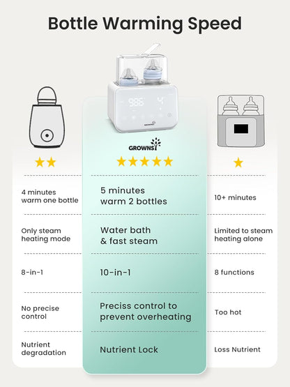GROWSNY Fast Baby Bottle Warmer, 12-in-1 Milk Warmer with Steam and Water Bath Warming Modes for Breastmilk &Formula, Food Heating,with Thaw, Steri-lize, Egg Boil Function, Fits Most Types of Bottles
