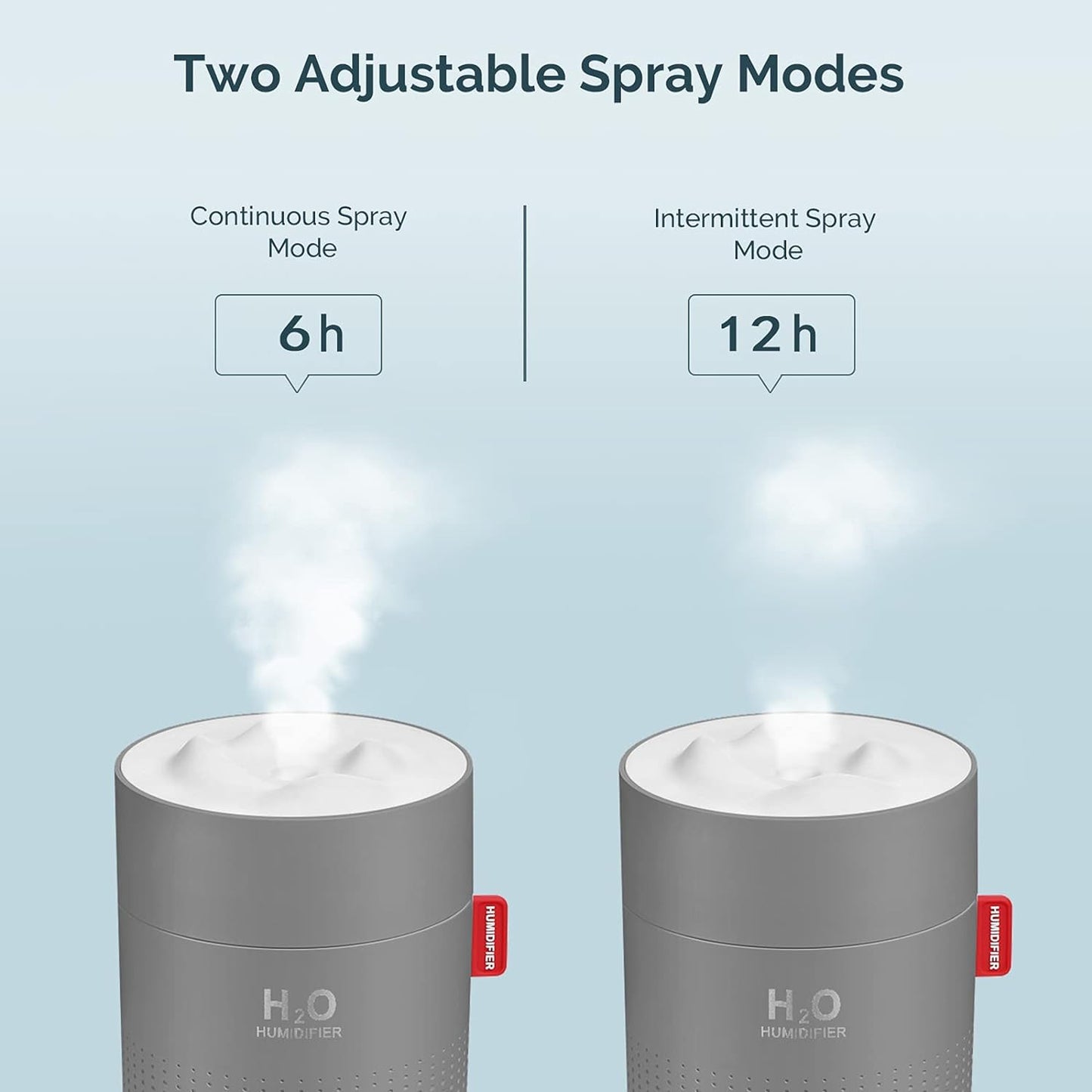 Portable Mini Humidifier, 500ml Small Cool Mist Humidifier, USB Personal Desktop Humidifiers for Baby Bedroom Travel Office Home, Auto Shut-Off, 2 Mist Modes, Super Quiet, White