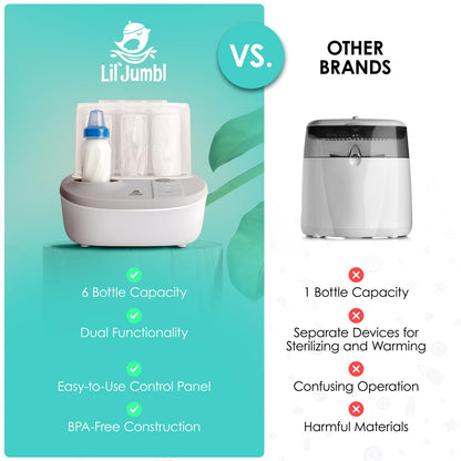 Lil' Jumbl 2-in-1 Baby Bottle Sterilizer & Warmer – Time-Saving Sterilizer & Dryer for Baby Bottles, Pacifiers, Pump Parts & Essentials – Features Precise Temperature Control Bottle Warmer