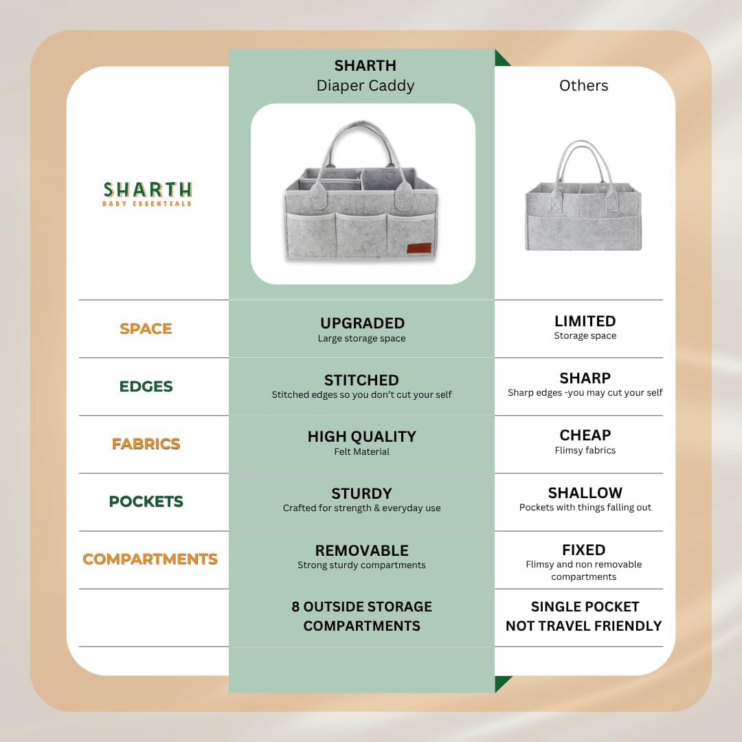 Sharth Baby Diaper Caddy Organizer with Handle, Baby Shower Gifts Basket Bag, Registry Search Must Haves Items, Nursery Storage Organizer for Newborn Girl Boy, Car Diaper Caddy (Gray)