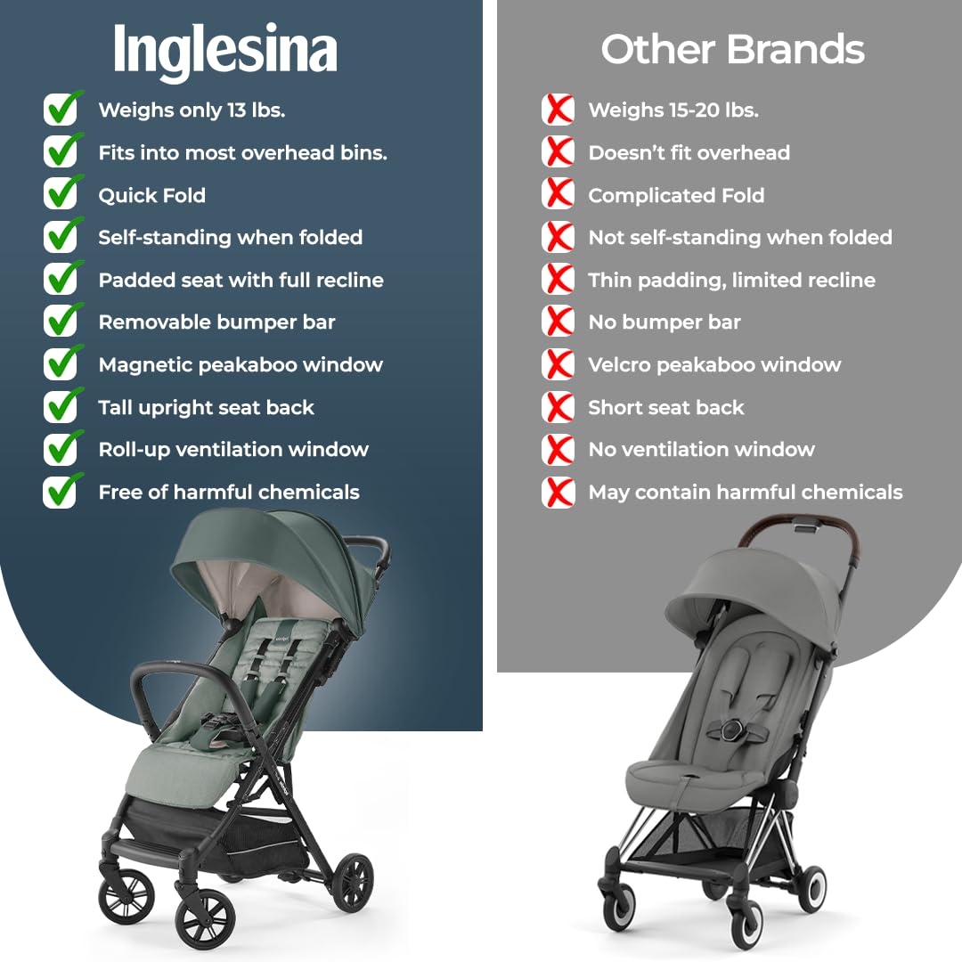 Inglesina Quid 2 Stroller - Midnight Blue - Ultra Compact Lightweight Travel Stroller, Babies and Toddlers, Airplane Overhead, Foldable, Reclining Seat, Collapsible Canopy, 3 Months - 50 lbs, BPA Free