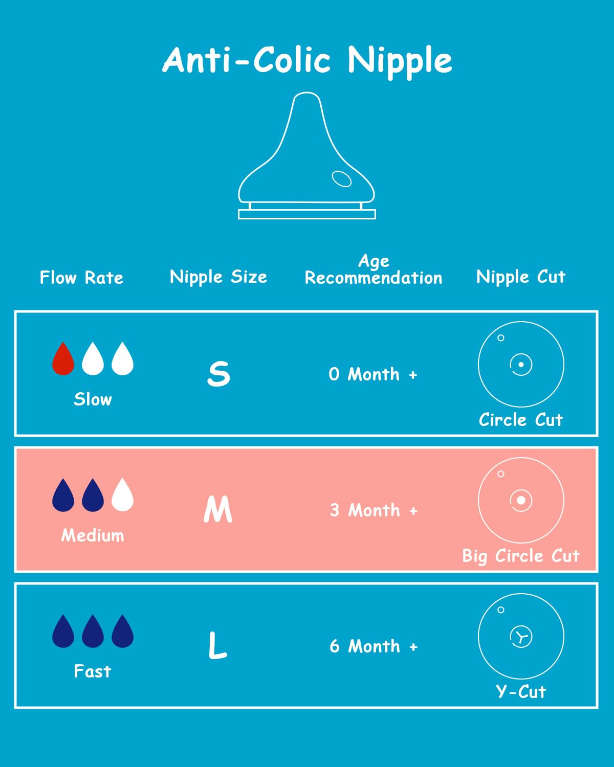 Silicone Nipple (S) for Spectra Baby Bottles, Slow Flow, 0m+, 4 Count
