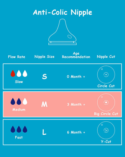 Silicone Nipple (S) for Spectra Baby Bottles, Slow Flow, 0m+, 4 Count