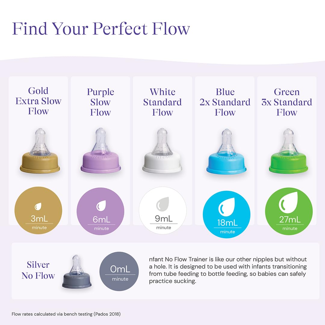 nfant | Nipple - Slow Flow Nipple, Purple (6ml/min), 4-Pack
