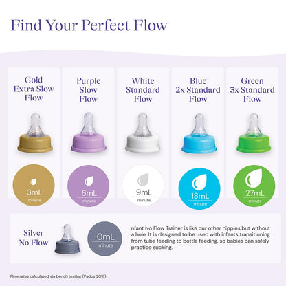 nfant | Nipple - Slow Flow Nipple, Purple (6ml/min), 4-Pack