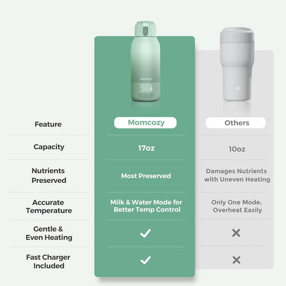 Momcozy Portable Bottle Warmer for Travel – Dual Heating Modes for Breast Milk & Water, Portable Milk Warmer with Fast Heating & Long Battery Life, 17 Ounces Large Capacity to Meet Your All-Day Needs
