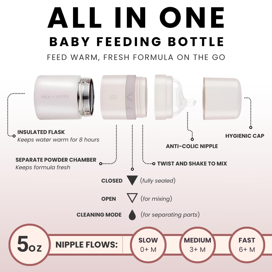 MILK & WATER Anti-Colic Nipples, Set of 2 - Fast Flow (6+ Months) Super Latch Nipple Pack - Mimics Natural Feeding for Easy Transition from Breast to Bottle - BPA-Free, Soft Silicone