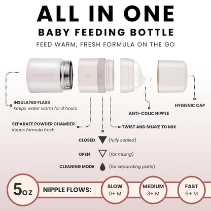 MILK & WATER Anti-Colic Nipples, Set of 2 - Fast Flow (6+ Months) Super Latch Nipple Pack - Mimics Natural Feeding for Easy Transition from Breast to Bottle - BPA-Free, Soft Silicone