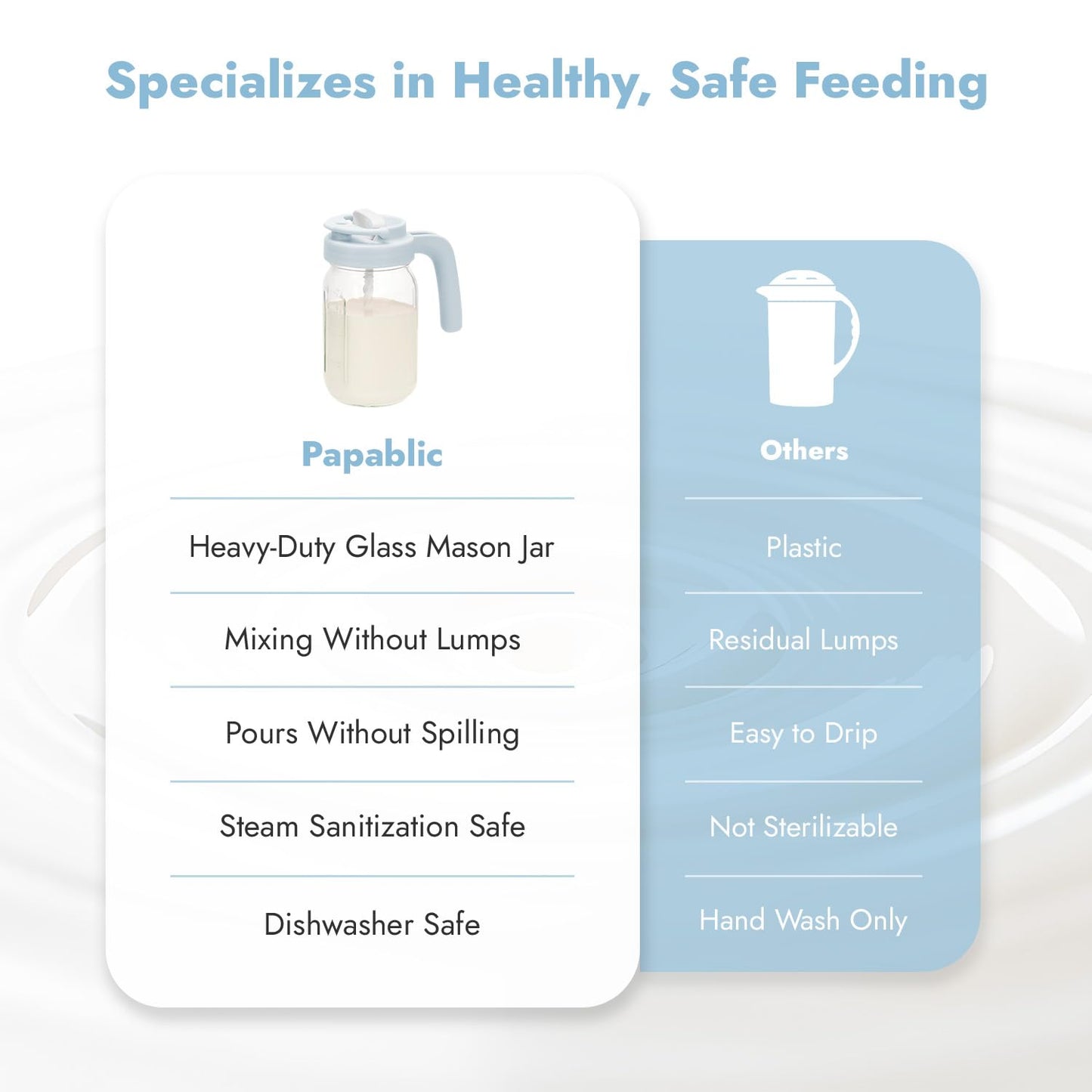 Papablic Breast Milk Pitcher, Glass Formula Mixer with Easy-Blend Handle Lid, Leakproof Breastmilk Fridge Storage Container, Wide Mouth, BPA-Free, Baby Feeding Pitcher, Blue