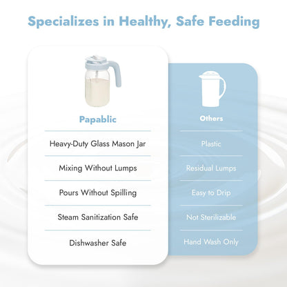 Papablic Breast Milk Pitcher, Glass Formula Mixer with Easy-Blend Handle Lid, Leakproof Breastmilk Fridge Storage Container, Wide Mouth, BPA-Free, Baby Feeding Pitcher, Blue