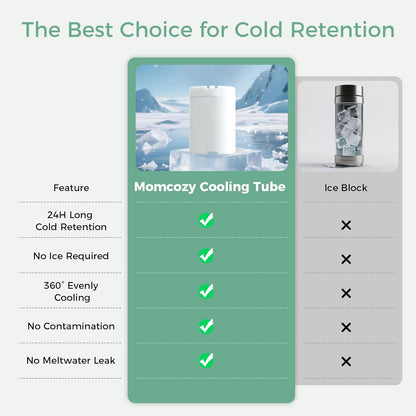 Momcozy 22oz Portable Breast Milk Cooler for Outdoor, Life Saver with 360° Total Cooling for 24 Hours, Larger Capacity Travel Breastmilk Chiller with 2pcs Baby Bottles for Breastmilk Storage