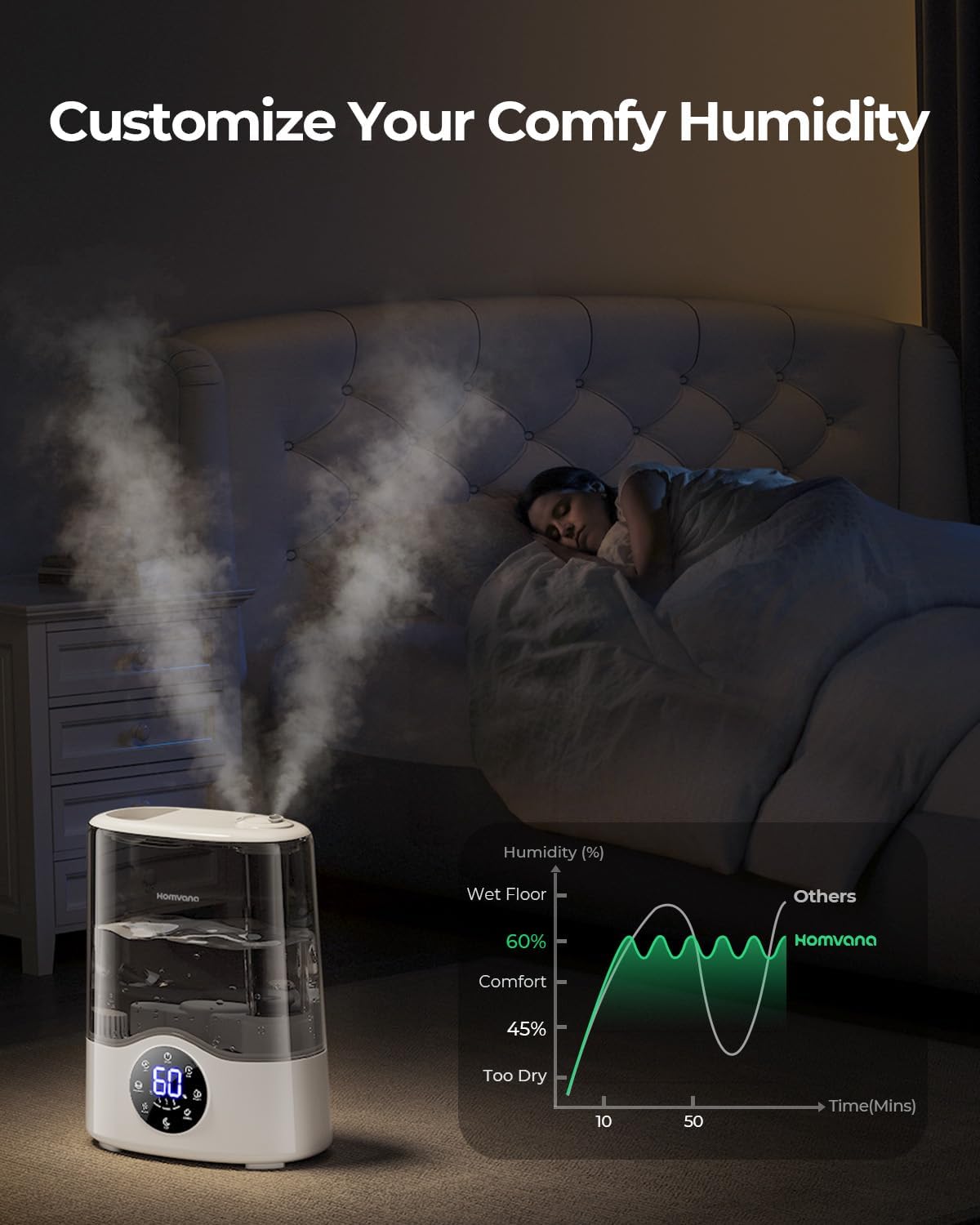 Homvana Humidifier Large Room, 7L (807ft²) Smart Warm and Cool Mist, Top-Fill Humidifiers for Bedroom Baby Nursery Grow Tent, Auto Adapt Mist Quick Air Humidity Indoor, Easy to Clean, Quiet, Diffusers
